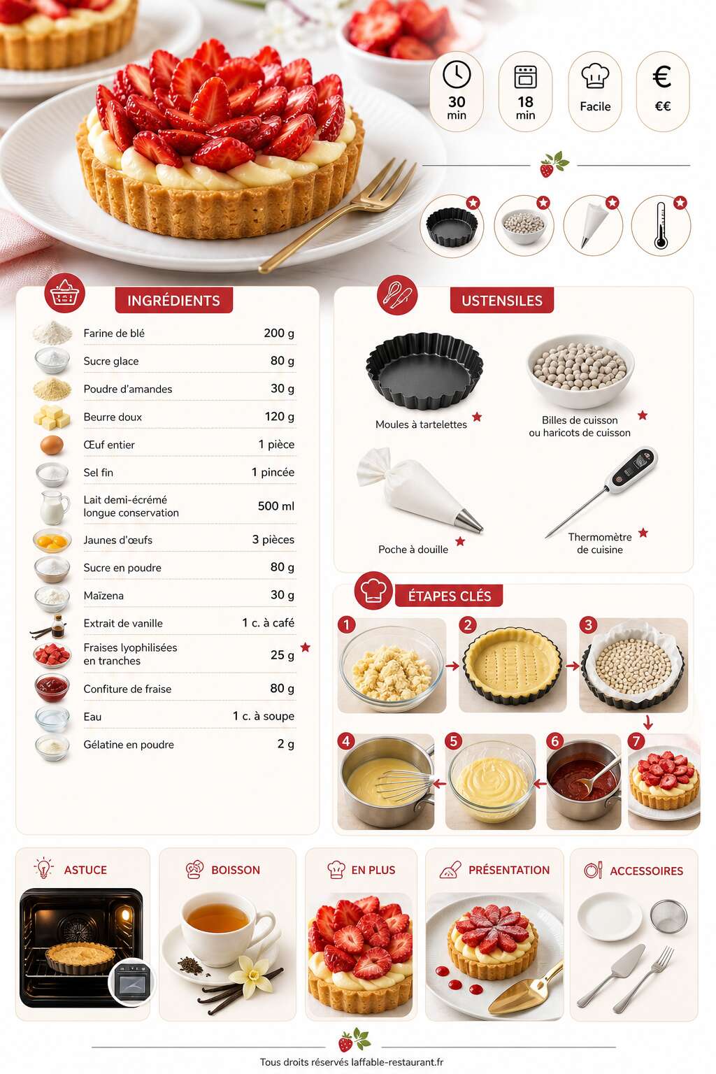 Fiche recette Recette de tartelettes aux fraises