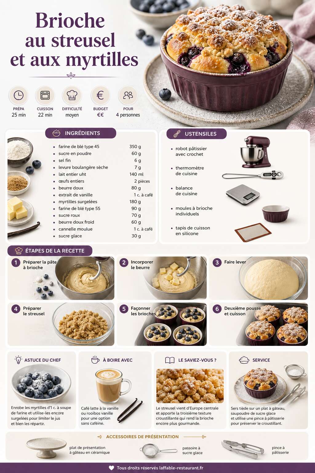 Fiche recette Recette de brioches au streusel et aux myrtilles Fiche recette Recette de brioches au streusel et aux myrtilles