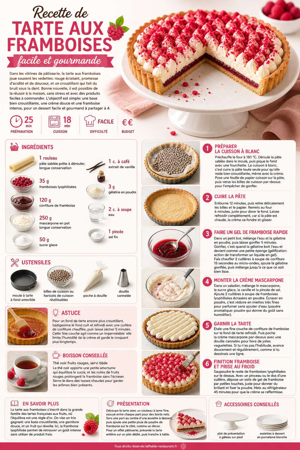 Fiche recette Recette de tarte aux framboises facile et gourmande Fiche recette Recette de tarte aux framboises facile et gourmande