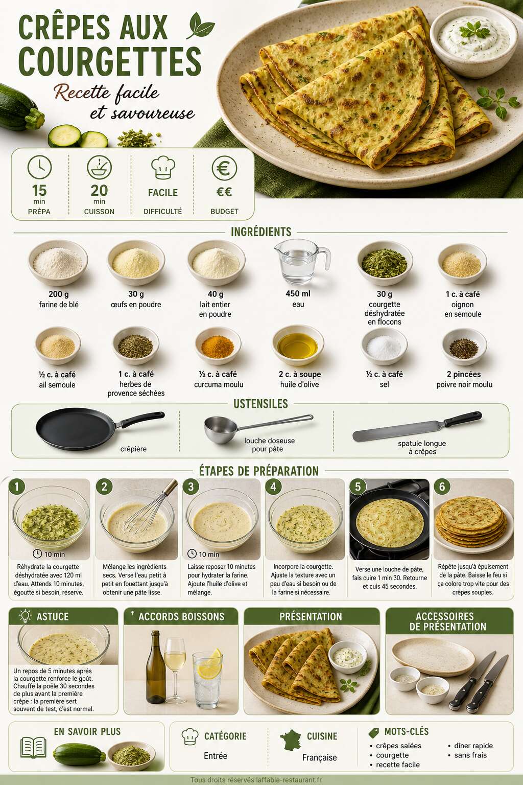 Fiche recette Crêpes aux courgettes : recette facile et savoureuse Fiche recette Crêpes aux courgettes : recette facile et savoureuse