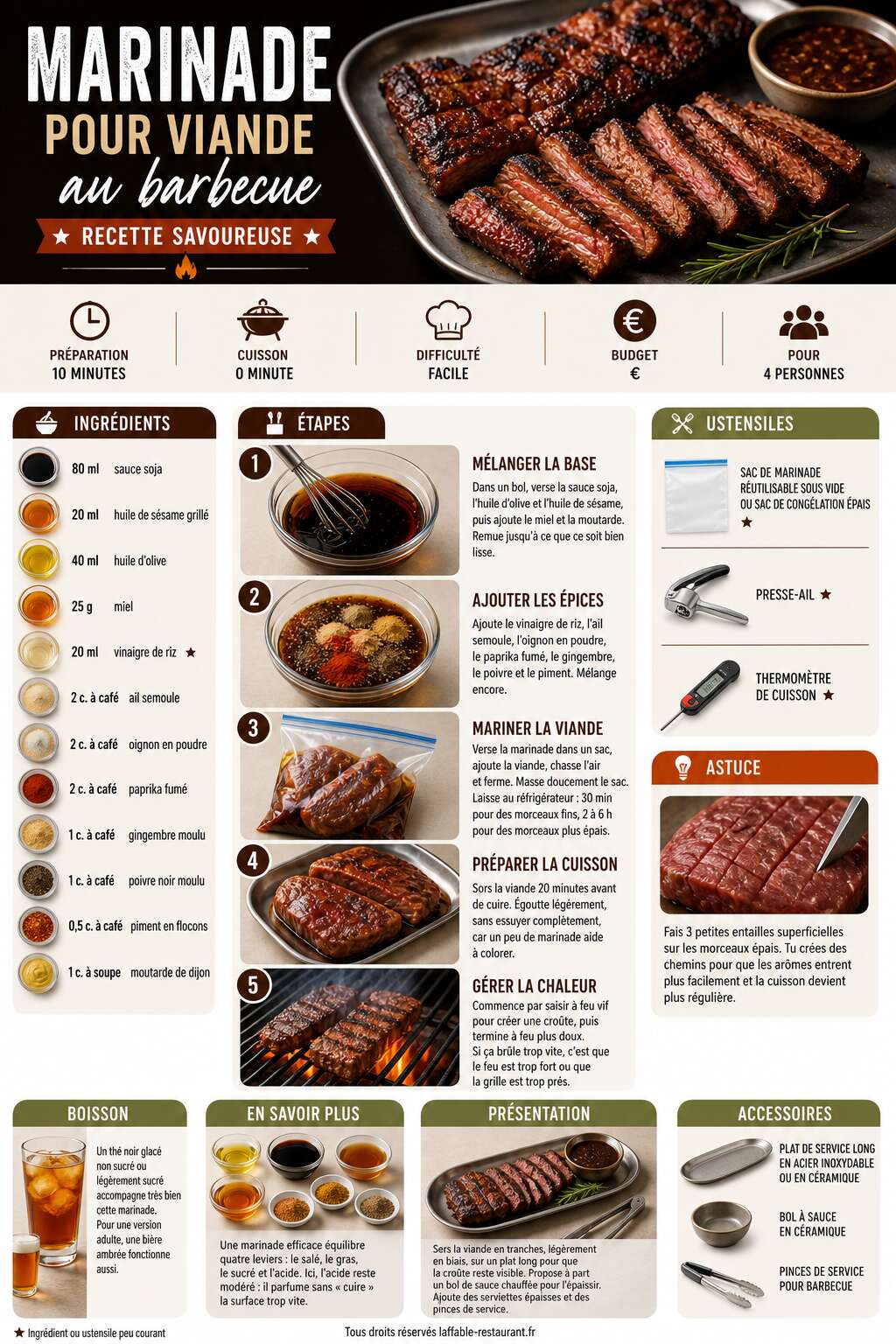 Fiche recette Marinade pour viande au barbecue : recette savoureuse Fiche recette Marinade pour viande au barbecue : recette savoureuse