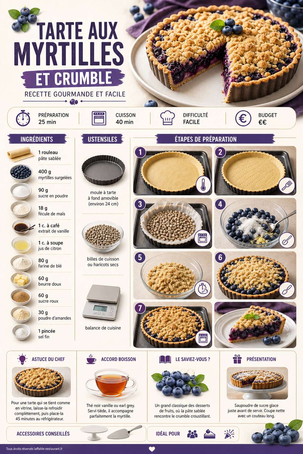 Fiche recette Tarte aux myrtilles et crumble : recette gourmande et facile