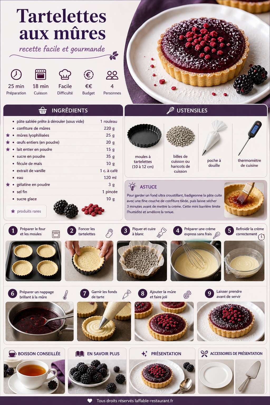 Fiche recette Tartelettes aux m&ucirc;res : recette facile et gourmande