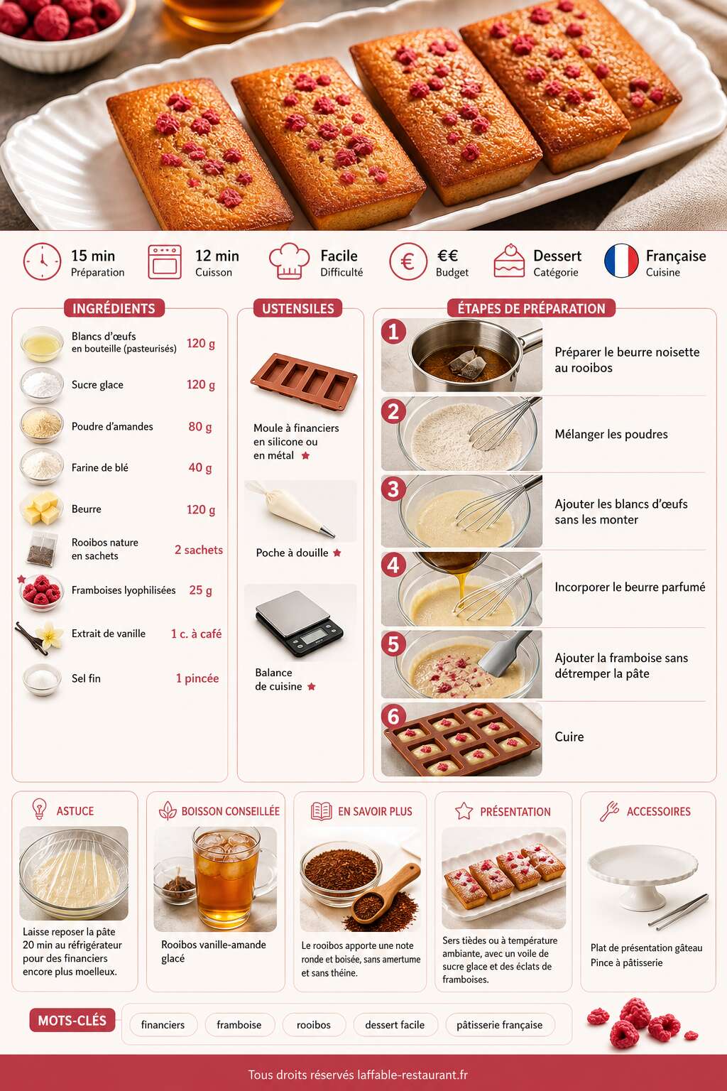 Fiche recette Recette de financiers aux framboises et rooibos Fiche recette Recette de financiers aux framboises et rooibos