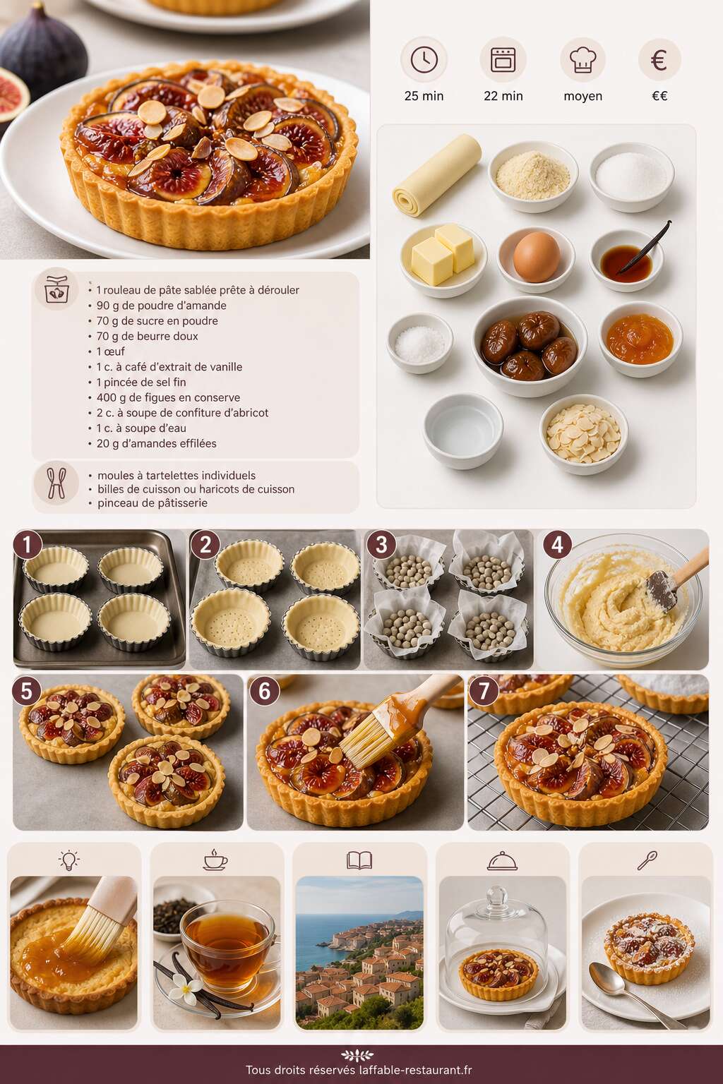 Fiche recette Recette de tartelettes aux figues fraîches Fiche recette Recette de tartelettes aux figues fraîches