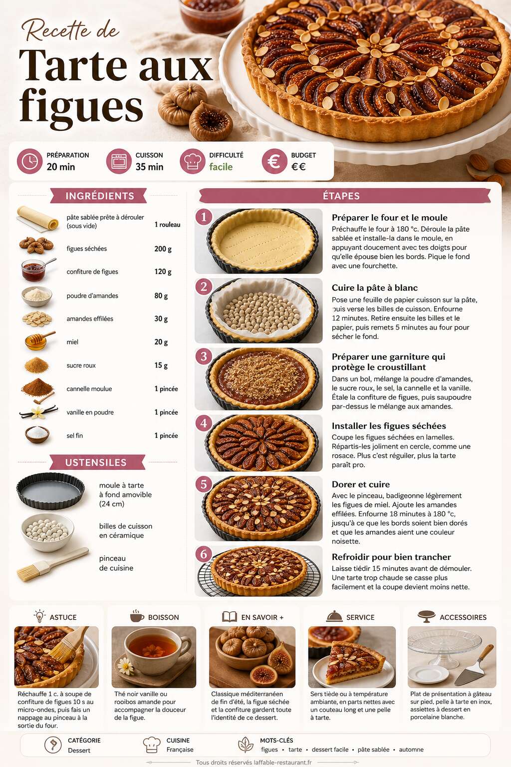Fiche recette Recette de tarte aux figues Fiche recette Recette de tarte aux figues