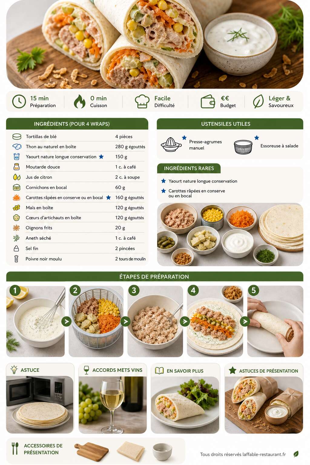 Fiche recette Wraps au thon et crudit&eacute;s : recette l&eacute;g&egrave;re et savoureuse