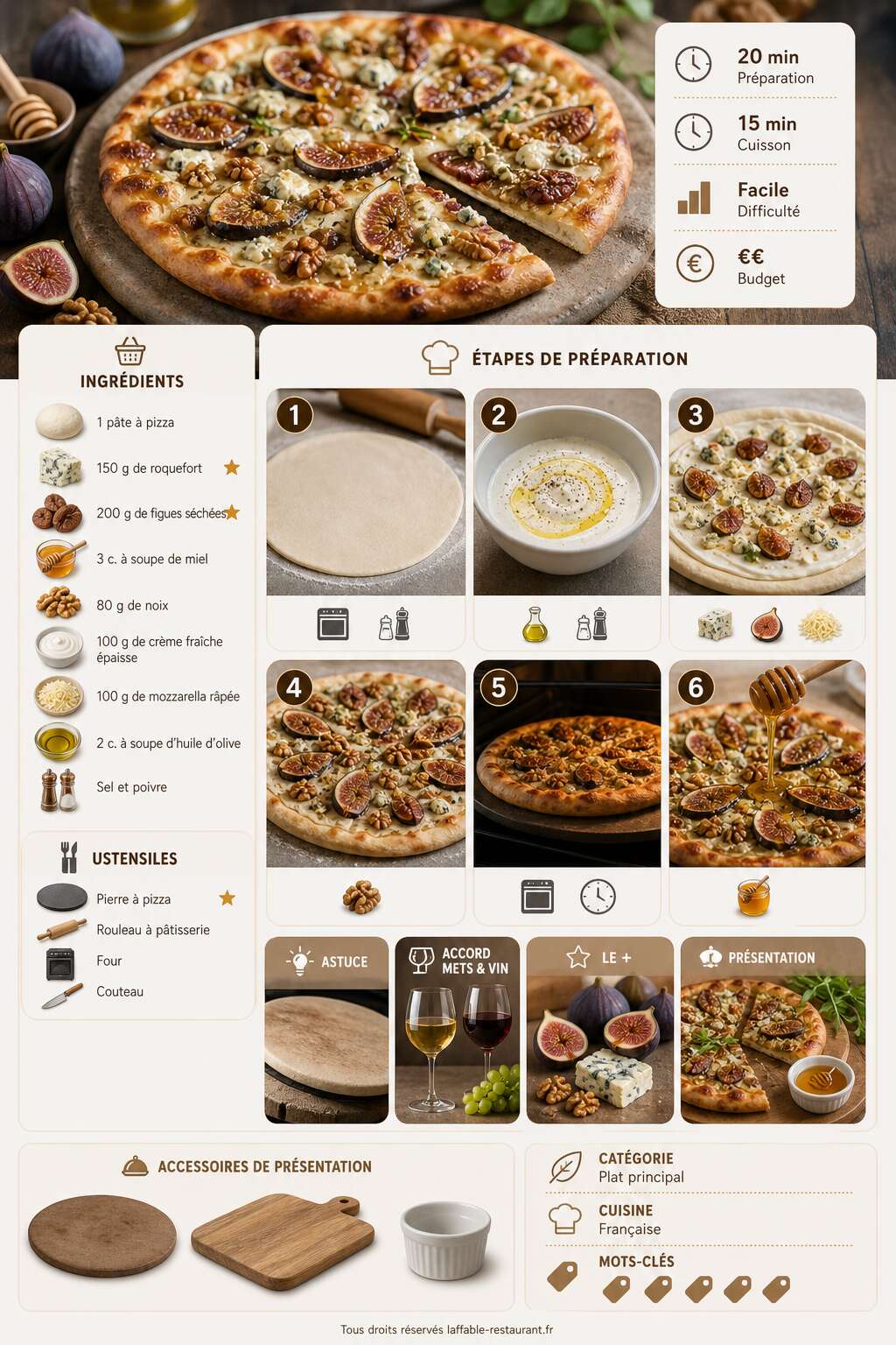 Fiche recette Recette de pizza aux figues et roquefort : d&eacute;lice sucr&eacute;-sal&eacute;