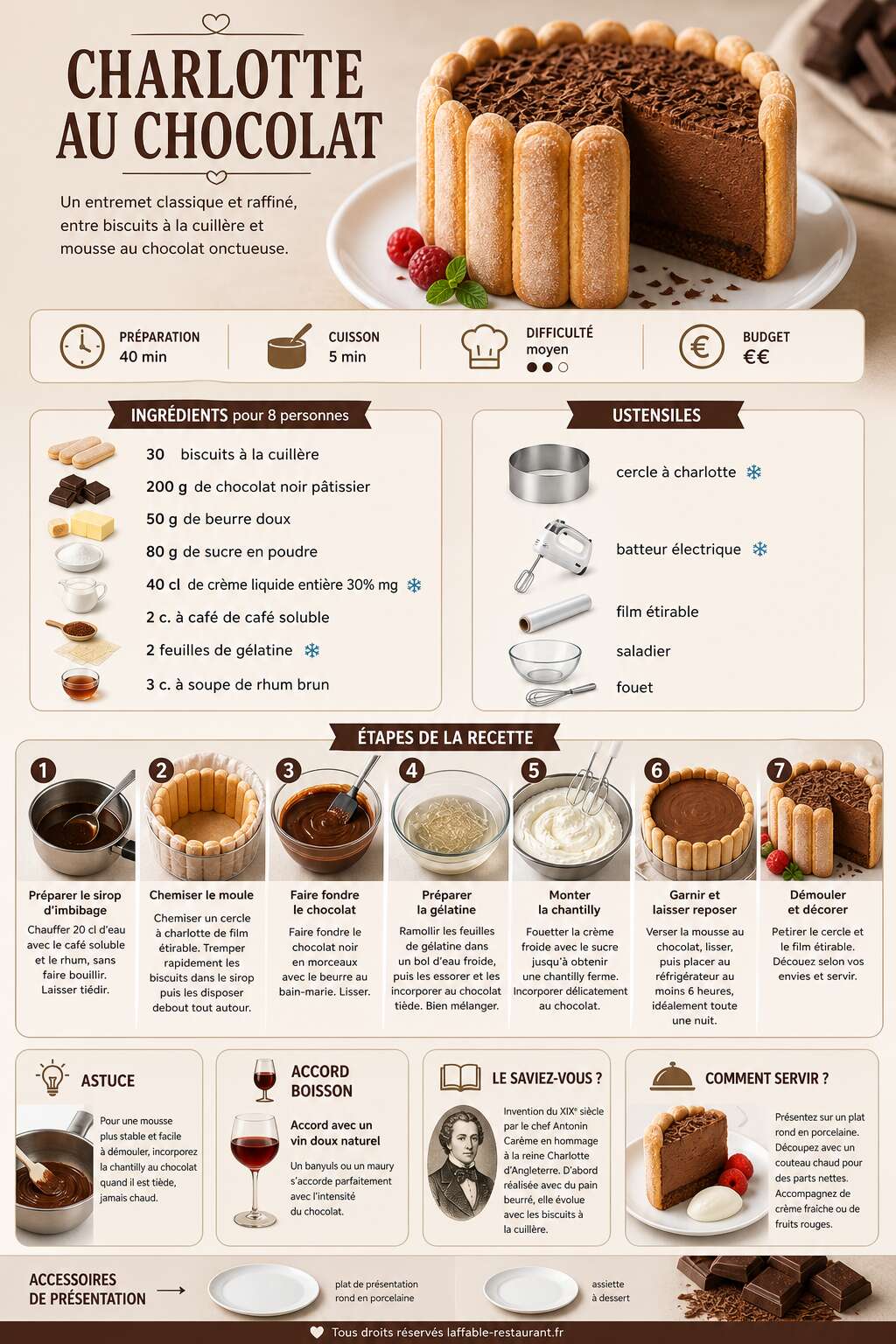 Fiche recette Recette de charlotte au chocolat Fiche recette Recette de charlotte au chocolat