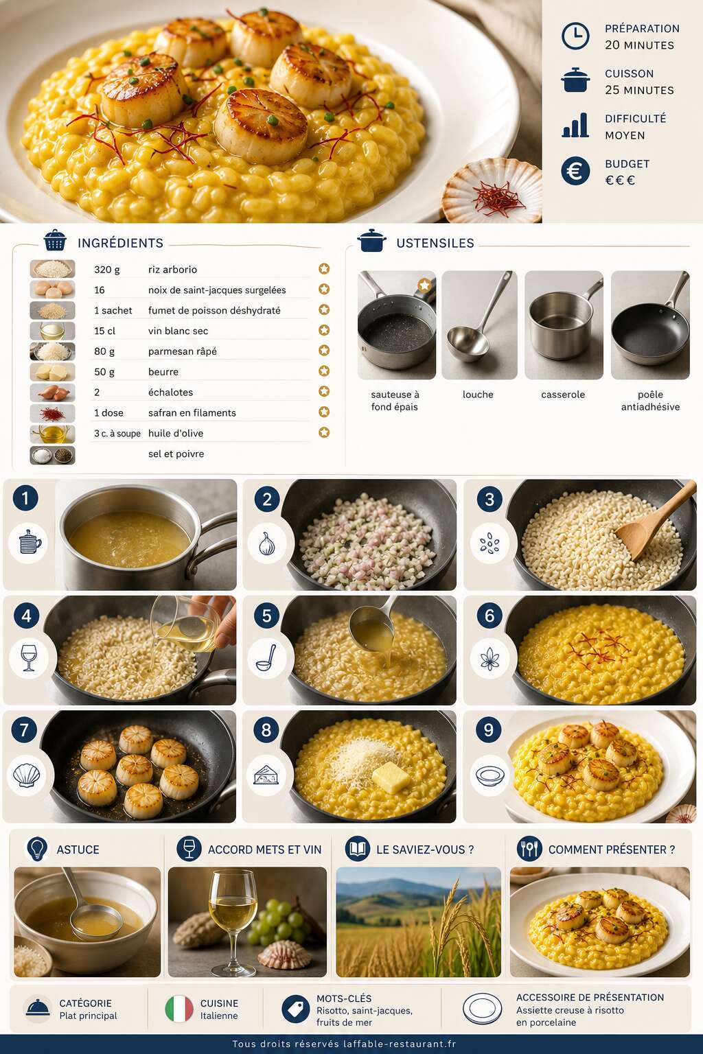 Fiche recette Recette de risotto aux noix de Saint-Jacques Fiche recette Recette de risotto aux noix de Saint-Jacques