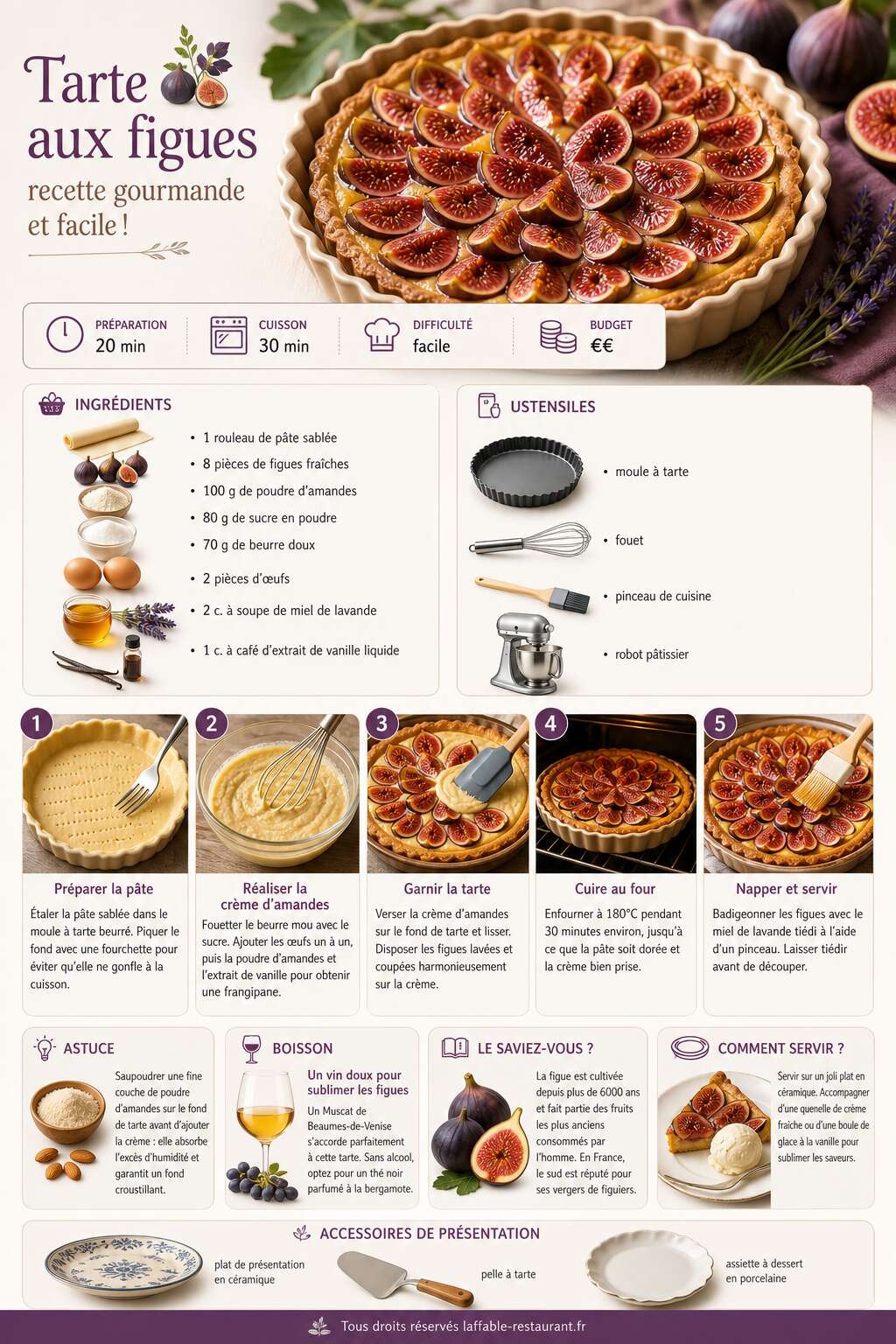 Fiche recette Tarte aux figues : recette gourmande et facile ! Fiche recette Tarte aux figues : recette gourmande et facile !
