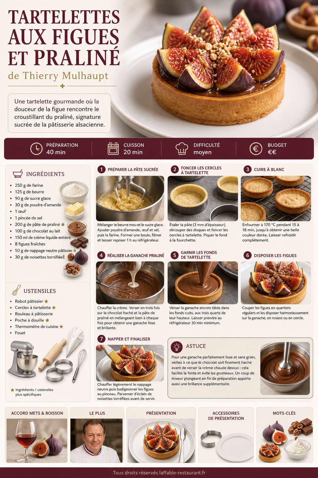 Fiche recette Recette de tartelettes aux figues et pralin&eacute; de Thierry Mulhaupt
