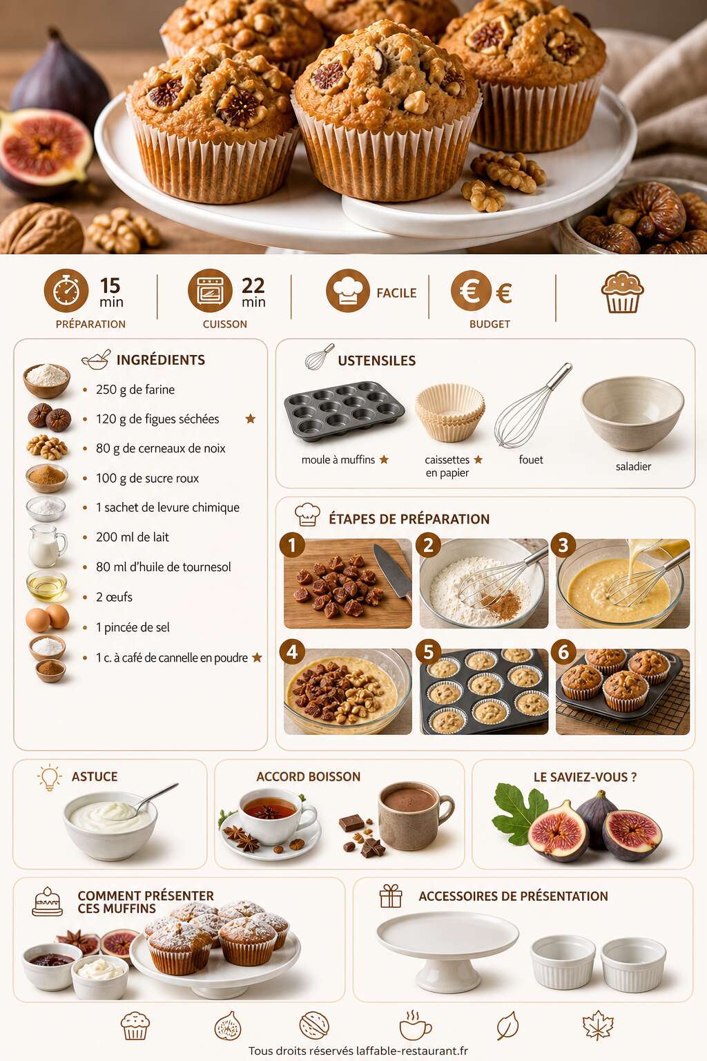Fiche recette Recette de muffins aux figues et aux noix Fiche recette Recette de muffins aux figues et aux noix