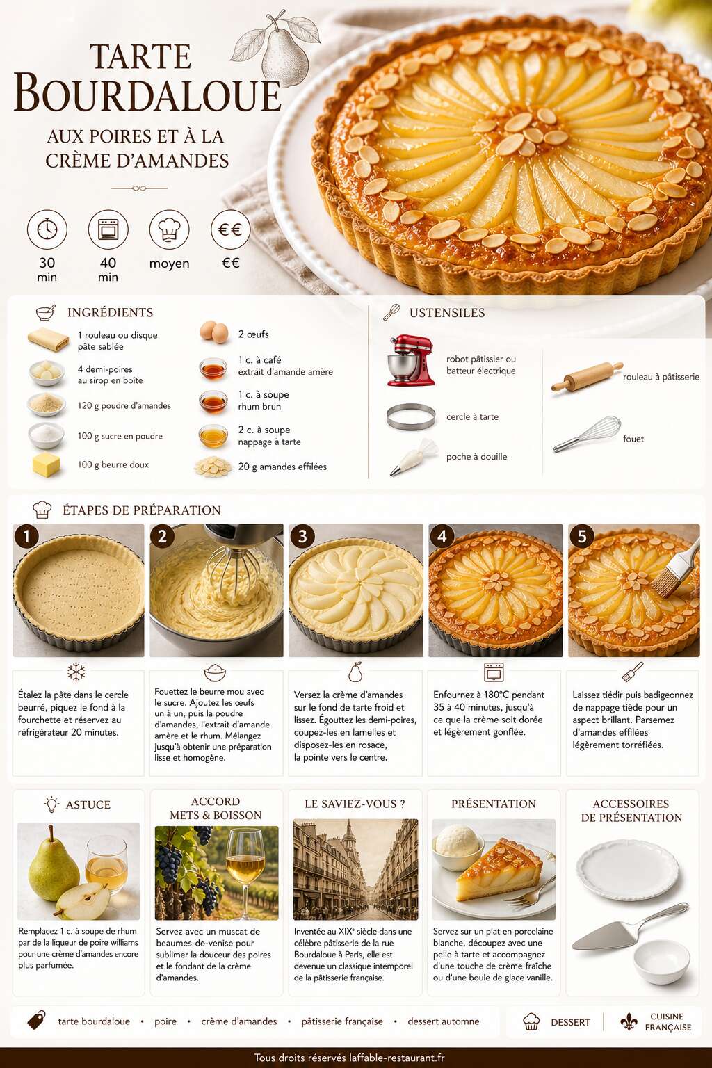 Fiche recette Recette de la tarte Bourdaloue aux poires et à la crème d'amandes Fiche recette Recette de la tarte Bourdaloue aux poires et à la crème d'amandes