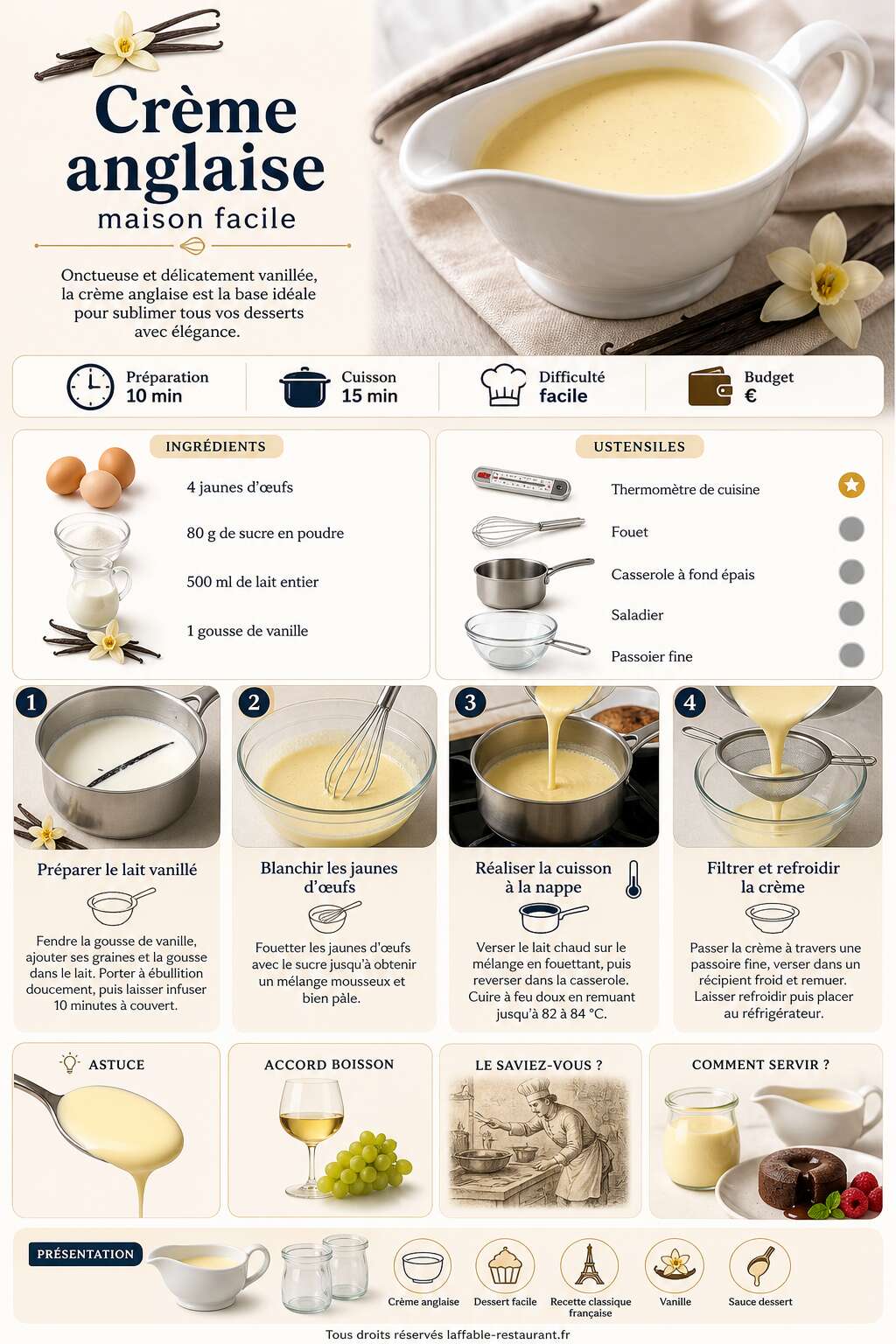 Fiche recette Recette de la crème anglaise maison facile Fiche recette Recette de la crème anglaise maison facile