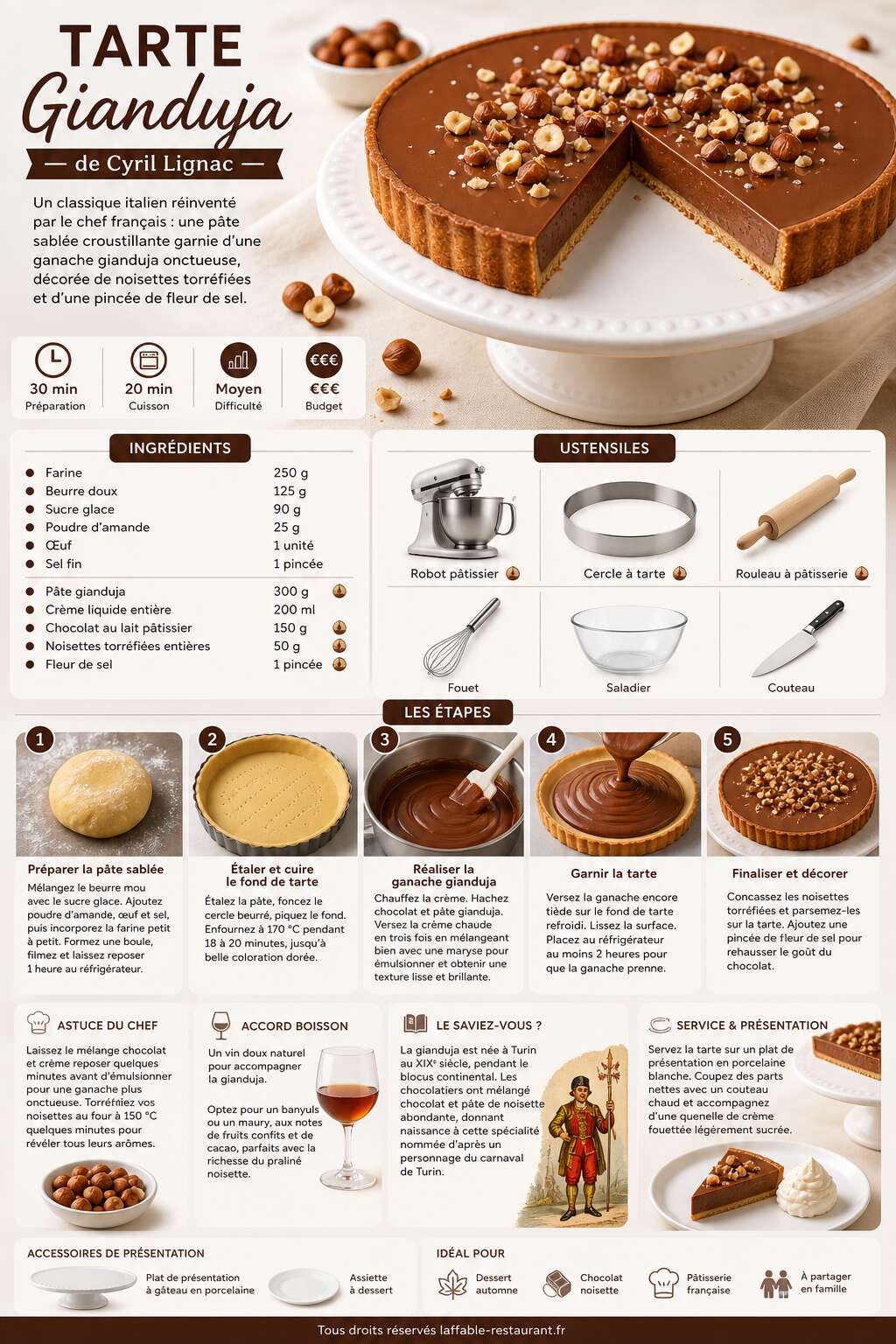 Fiche recette Recette de la tarte gianduja de Cyril Lignac Fiche recette Recette de la tarte gianduja de Cyril Lignac