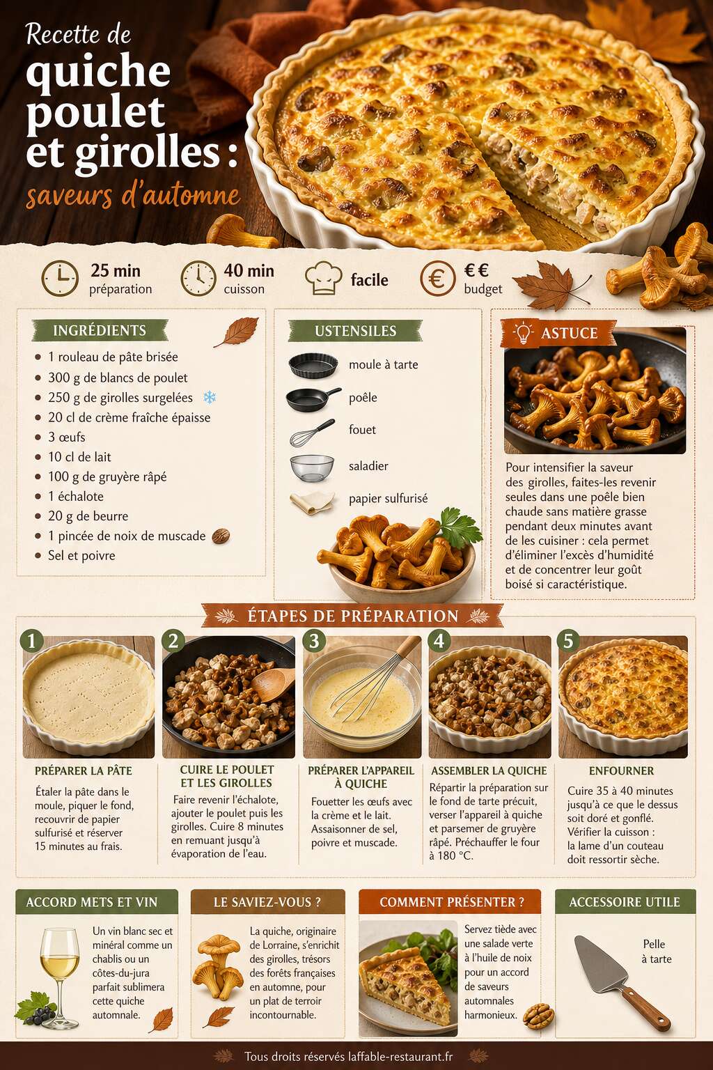 Fiche recette Recette de quiche poulet et girolles : saveurs d'automne Fiche recette Recette de quiche poulet et girolles : saveurs d'automne