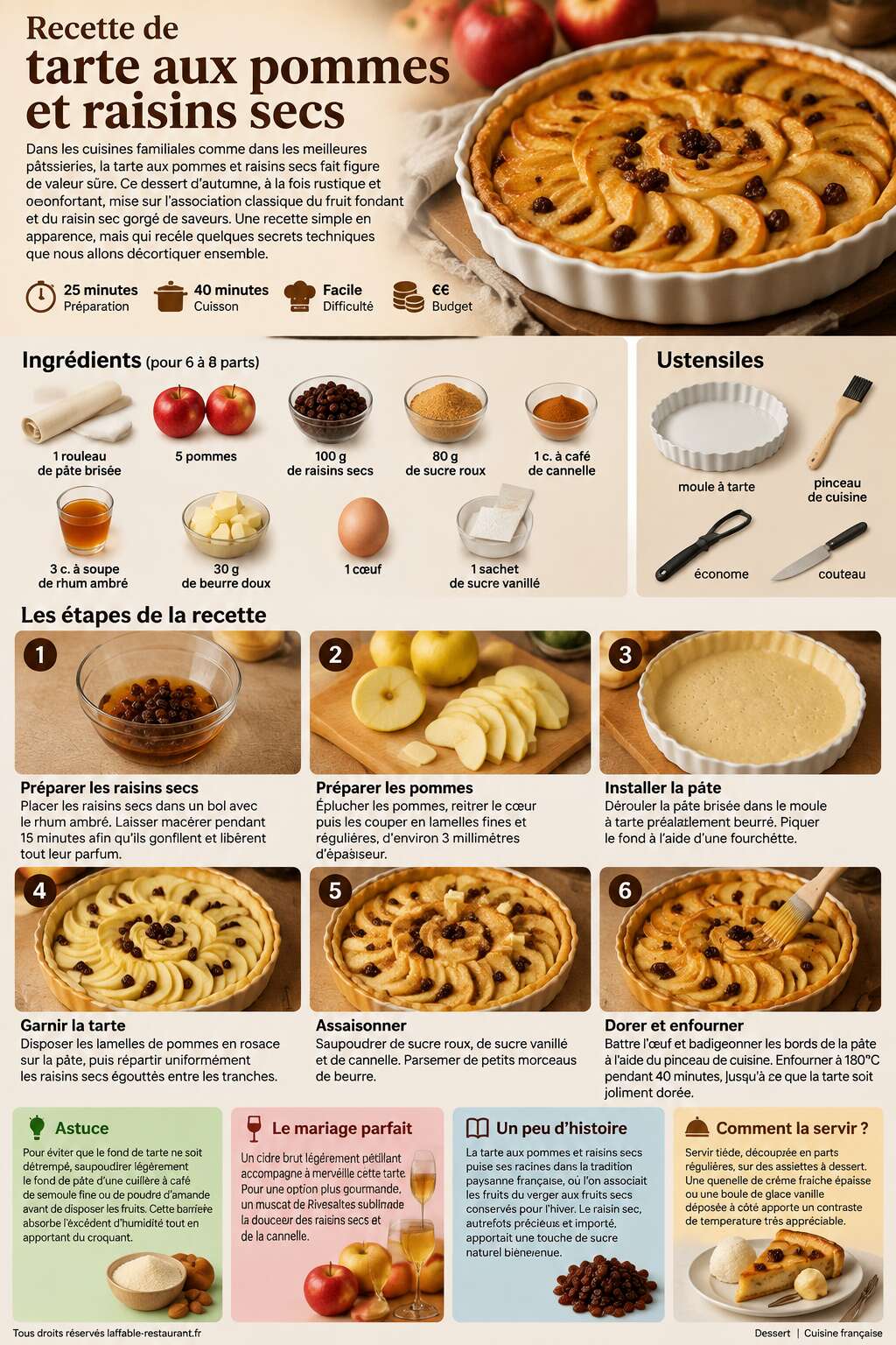 Fiche recette Recette de tarte aux pommes et raisins secs Fiche recette Recette de tarte aux pommes et raisins secs
