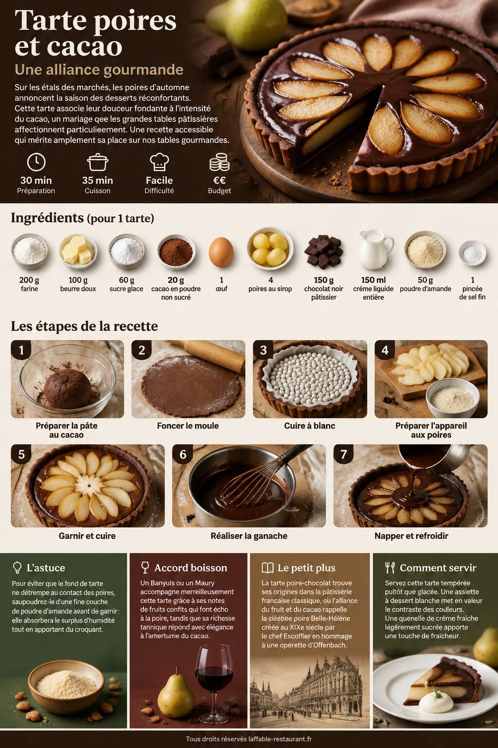 Fiche recette Tarte poires et cacao : une alliance gourmande Fiche recette Tarte poires et cacao : une alliance gourmande