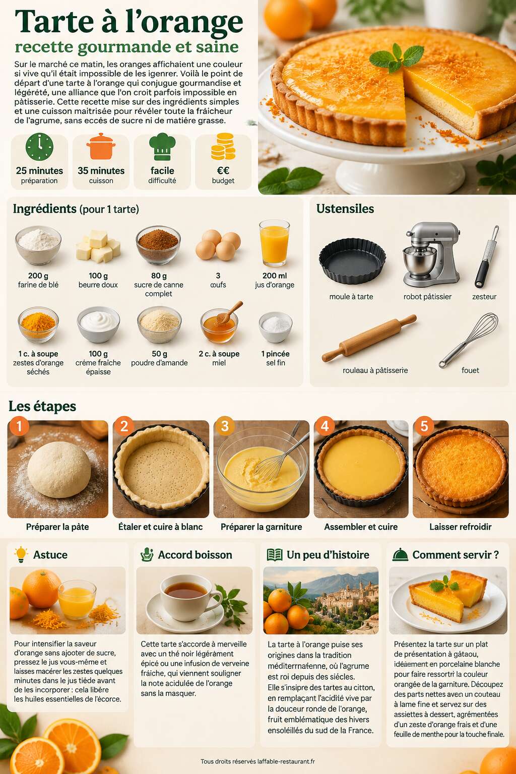 Fiche recette Tarte à l'orange : recette gourmande et saine Fiche recette Tarte à l'orange : recette gourmande et saine
