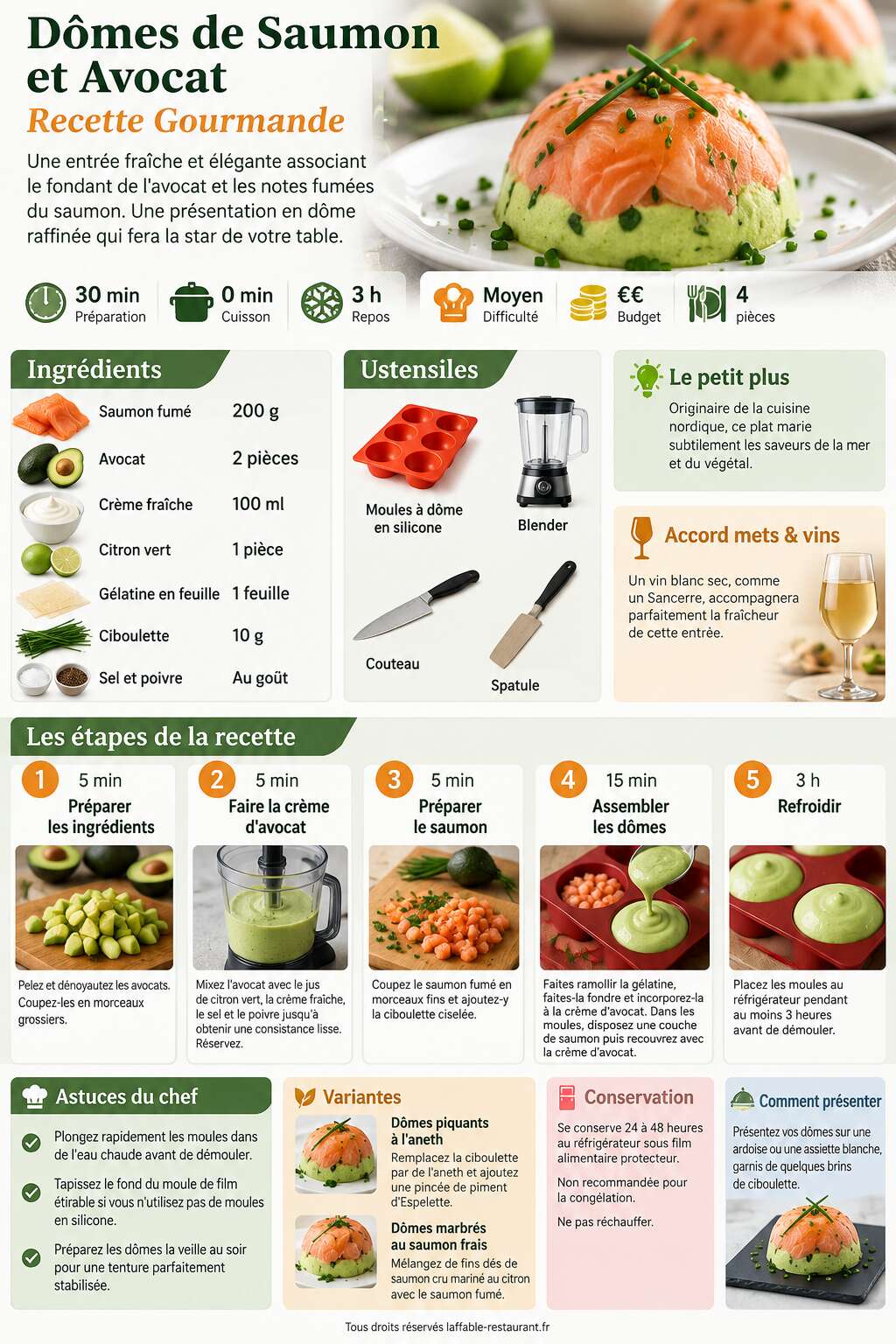 Fiche recette Dômes de Saumon et Avocat : recette Gourmande Fiche recette Dômes de Saumon et Avocat : recette Gourmande
