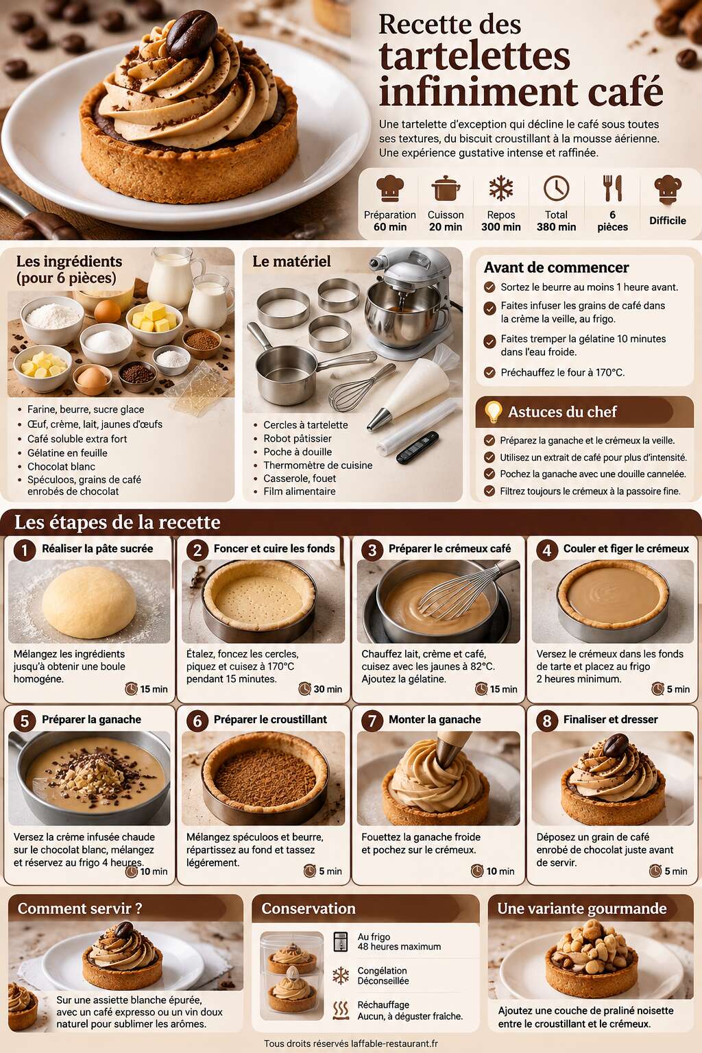 Fiche recette Recette des tartelettes infiniment caf&eacute;