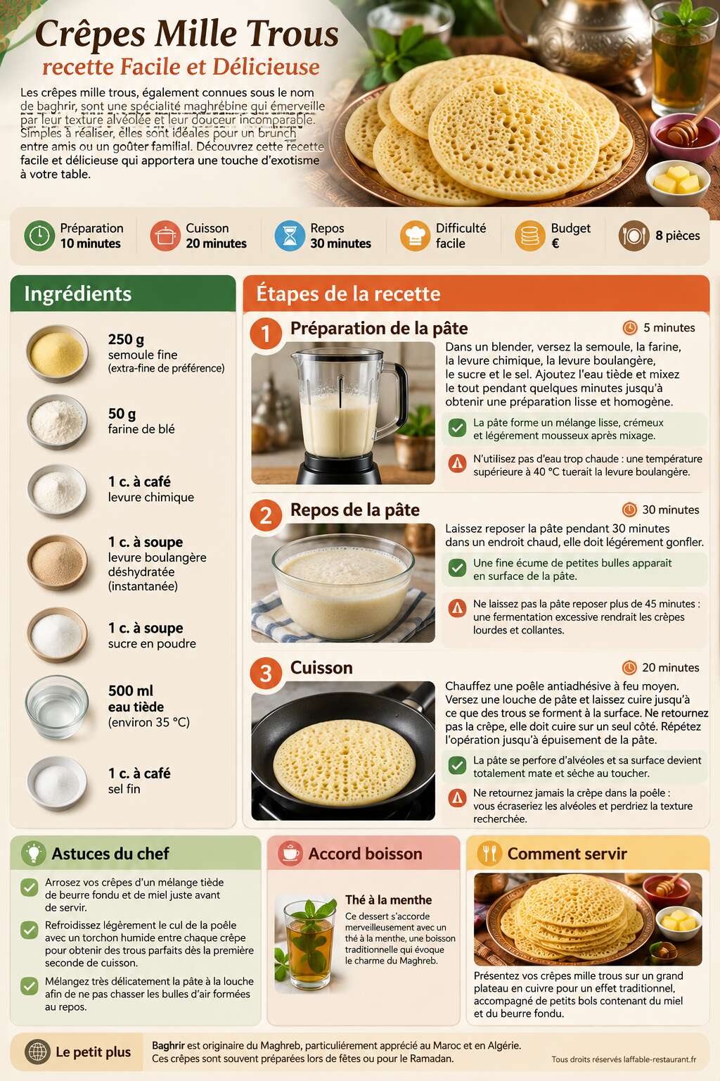 Fiche recette Cr&ecirc;pes Mille Trous : recette Facile et D&eacute;licieuse