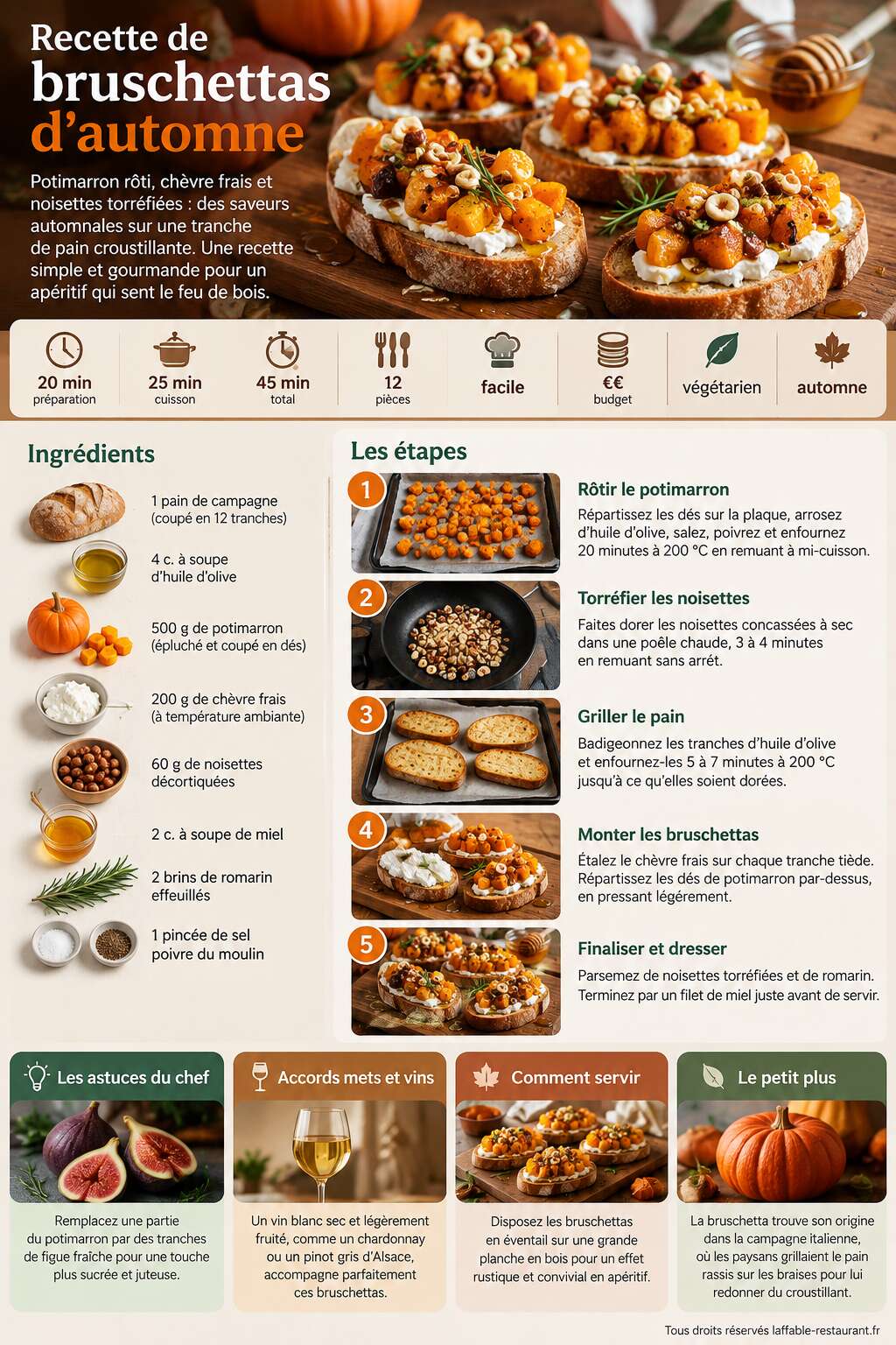 Fiche recette Recette de bruschettas d'automne Fiche recette Recette de bruschettas d'automne