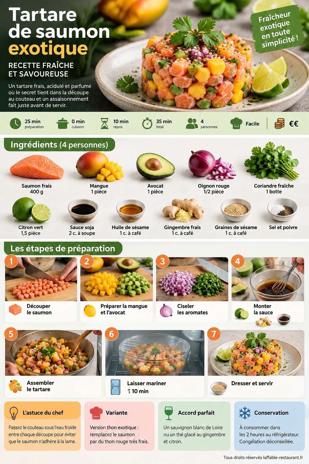Fiche recette Tartare de saumon exotique : recette fraîche et savoureuse Fiche recette Tartare de saumon exotique : recette fraîche et savoureuse