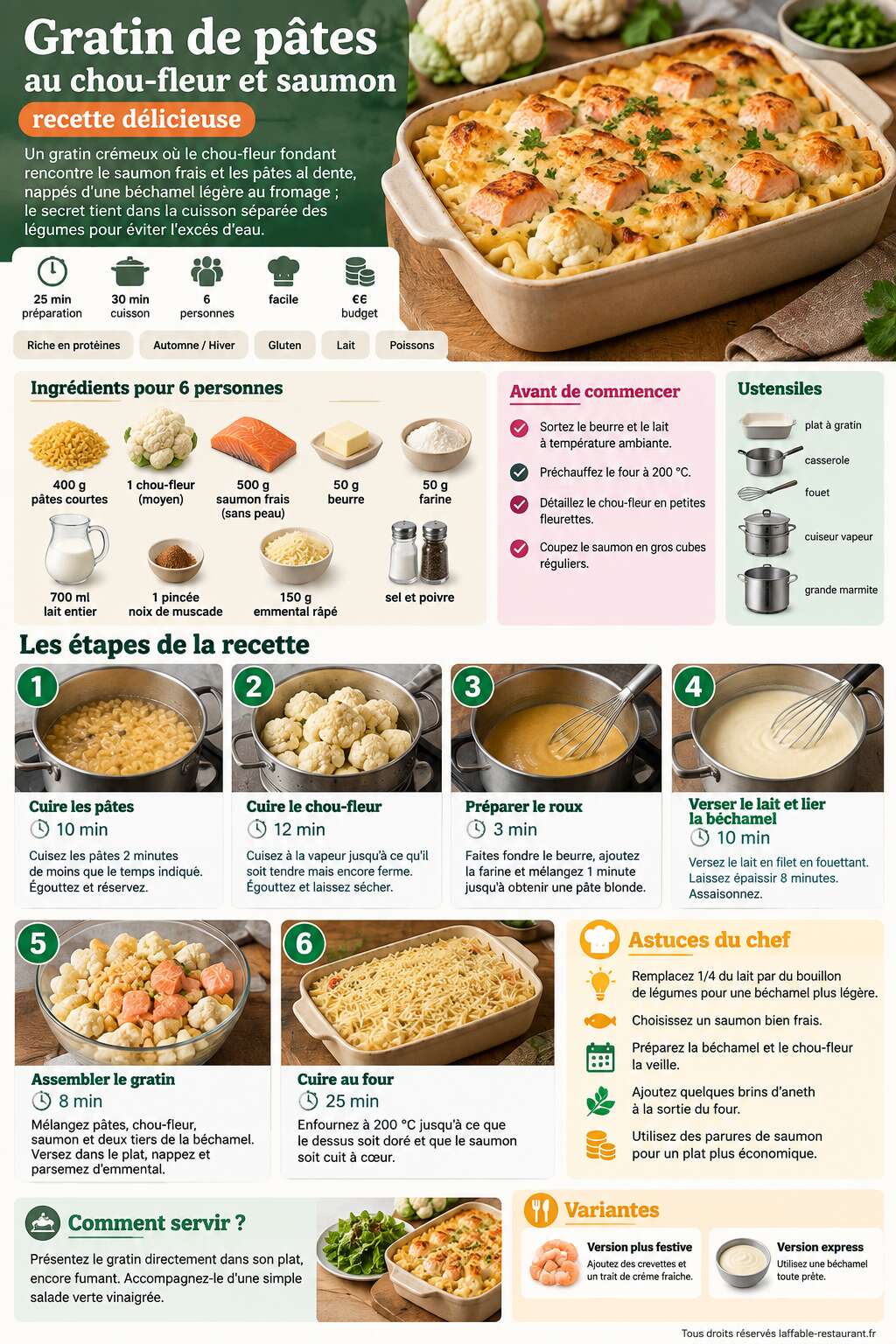 Fiche recette Gratin de pâtes au chou-fleur et saumon : recette délicieuse Fiche recette Gratin de pâtes au chou-fleur et saumon : recette délicieuse