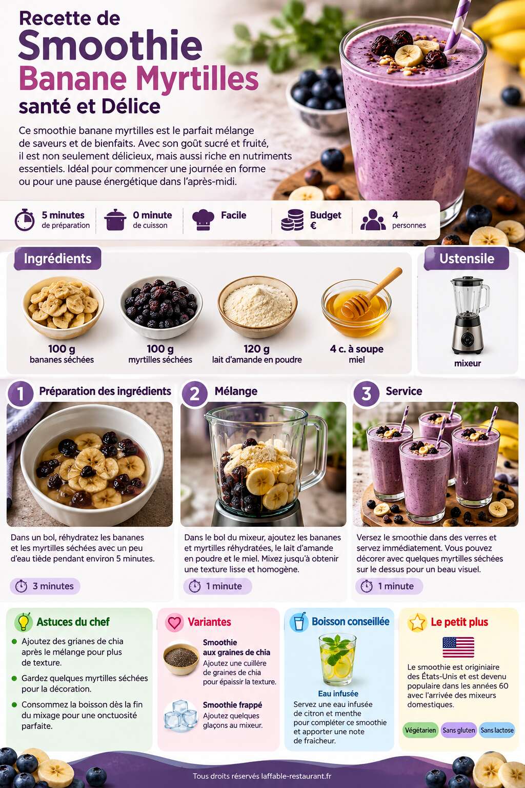 Fiche recette Recette de Smoothie Banane Myrtilles : santé et Délice Fiche recette Recette de Smoothie Banane Myrtilles : santé et Délice