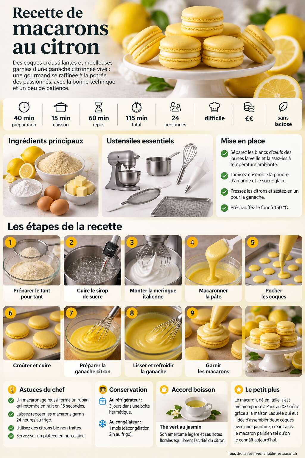 Fiche recette Recette de macarons au citron Fiche recette Recette de macarons au citron